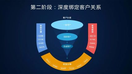 釋放大數據變革原力，賦能品牌管理新可能